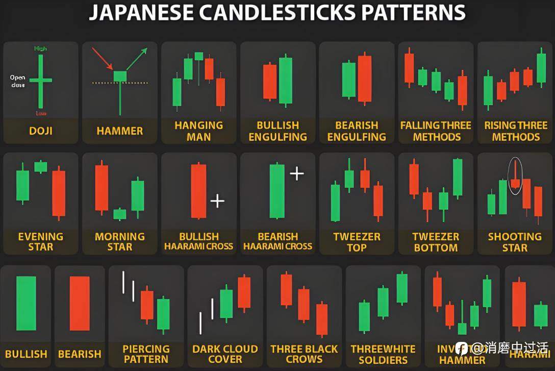 炒外汇用到的日本蜡烛图(外汇K线图)是什么?
