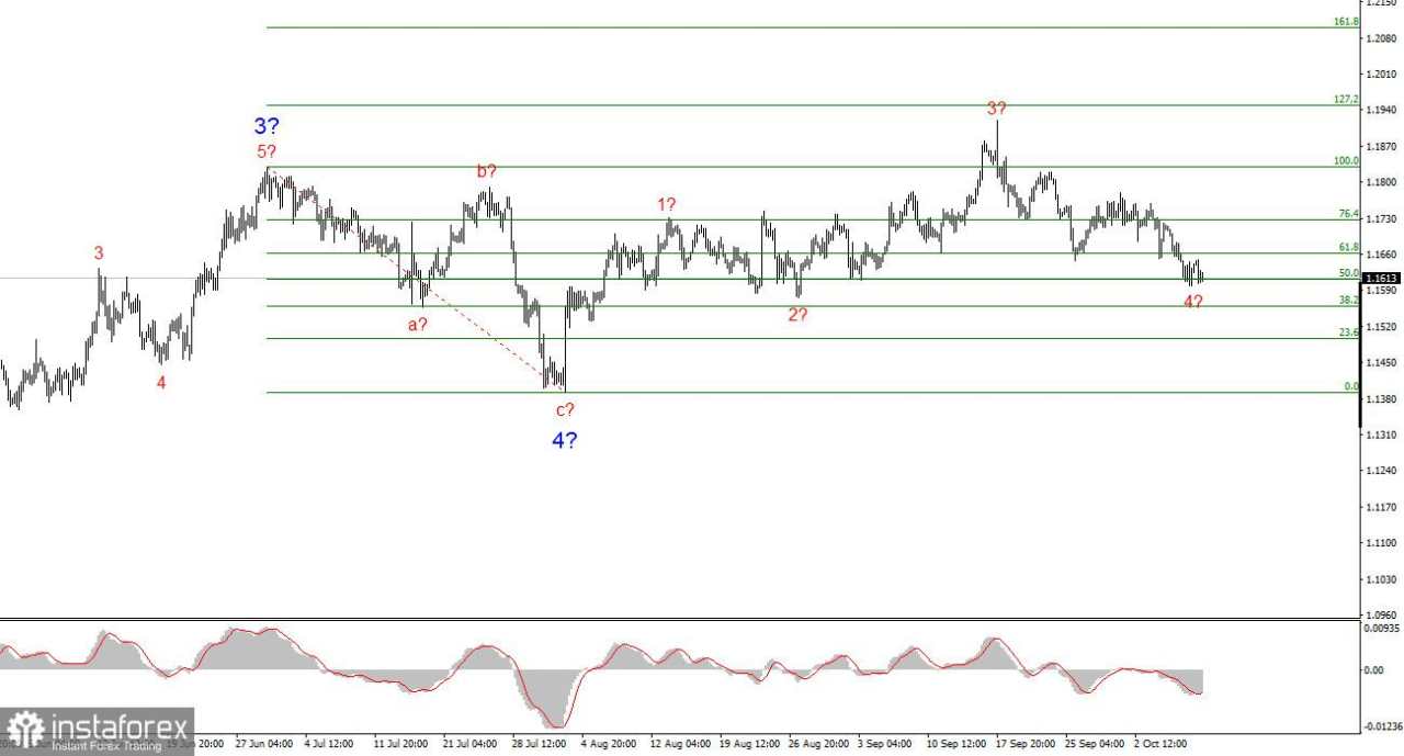 Analisis EUR/USD pada 9 Oktober 2025