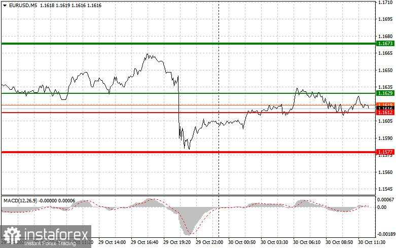 EUR/USD: Kiat-kiat untuk Trader Pemula pada 30 Oktober (Sesi AS)