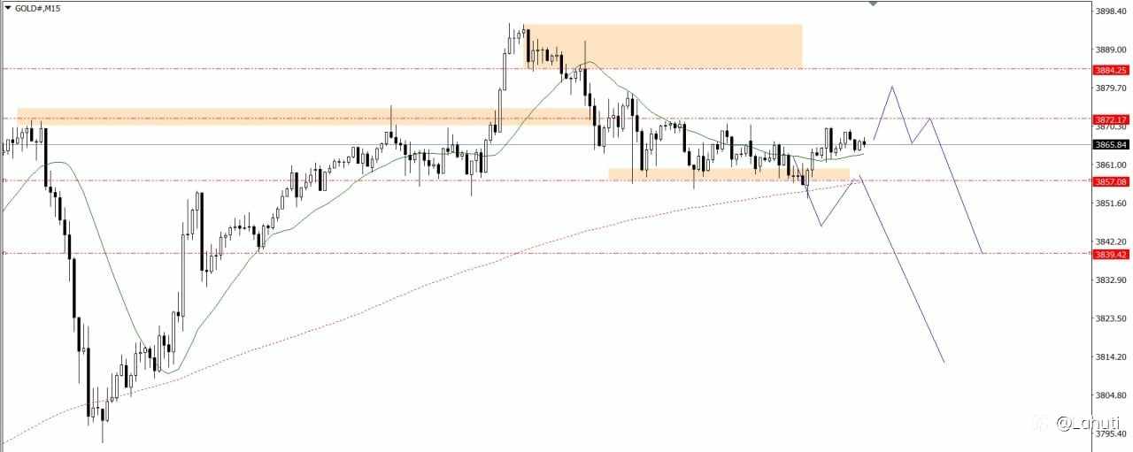 GOLD 2/10/25
