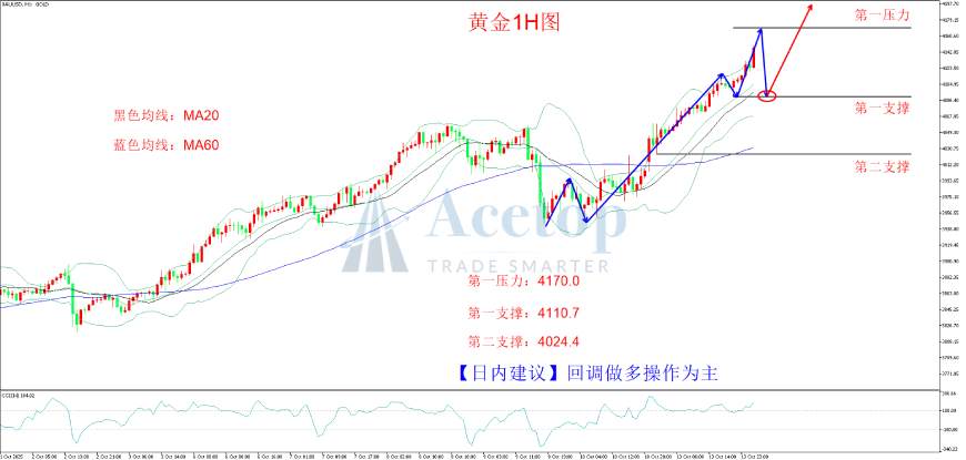 环球金银评论：金价狂飙 多头强攻4150