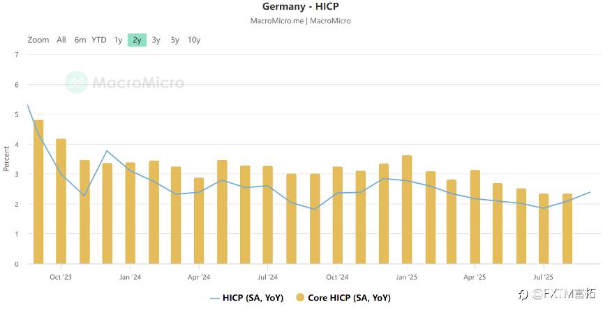 【FXTM富拓】拉加德讲话听出反意味?欧元有望脱颖而出!