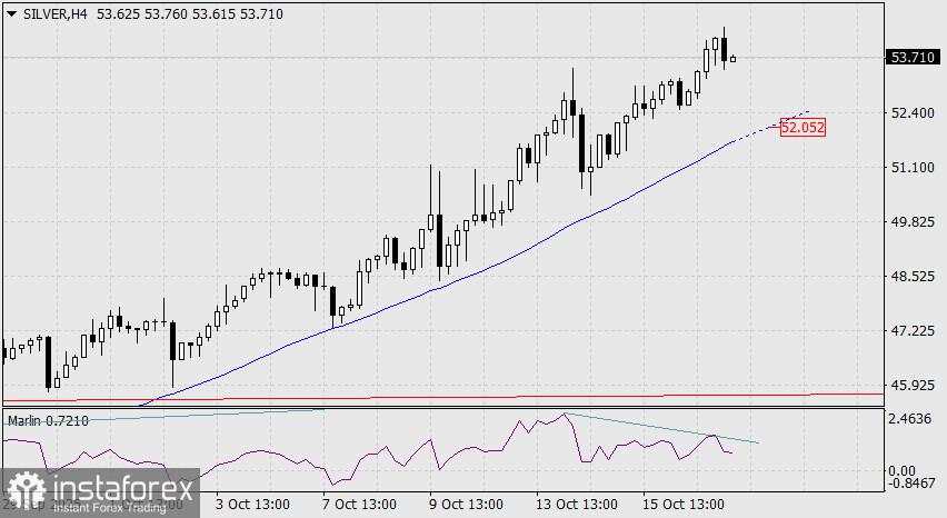 Sejaun Apa Perak Dapat Tumbuh?