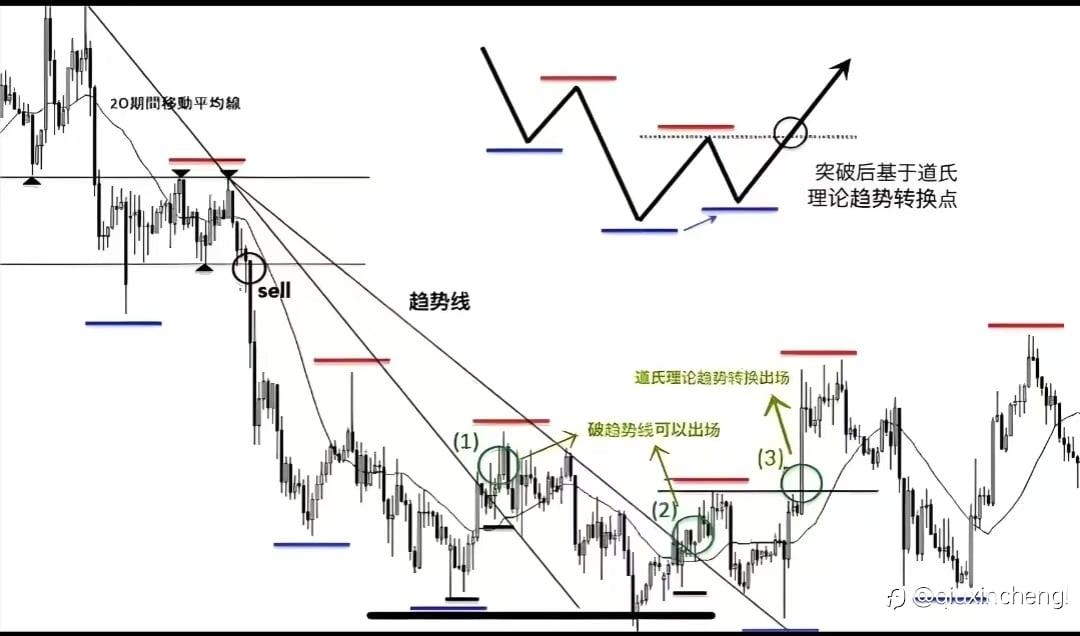 势＋位＋态 → 三位一体的量化分析