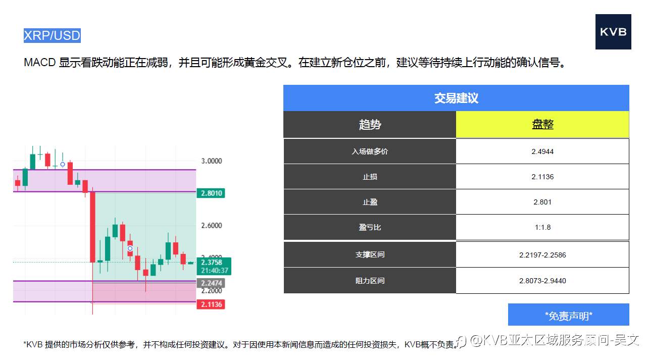 市场分析2025年10月23日