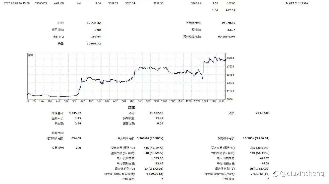 势 位 态三位一体量化系统全新版上线！