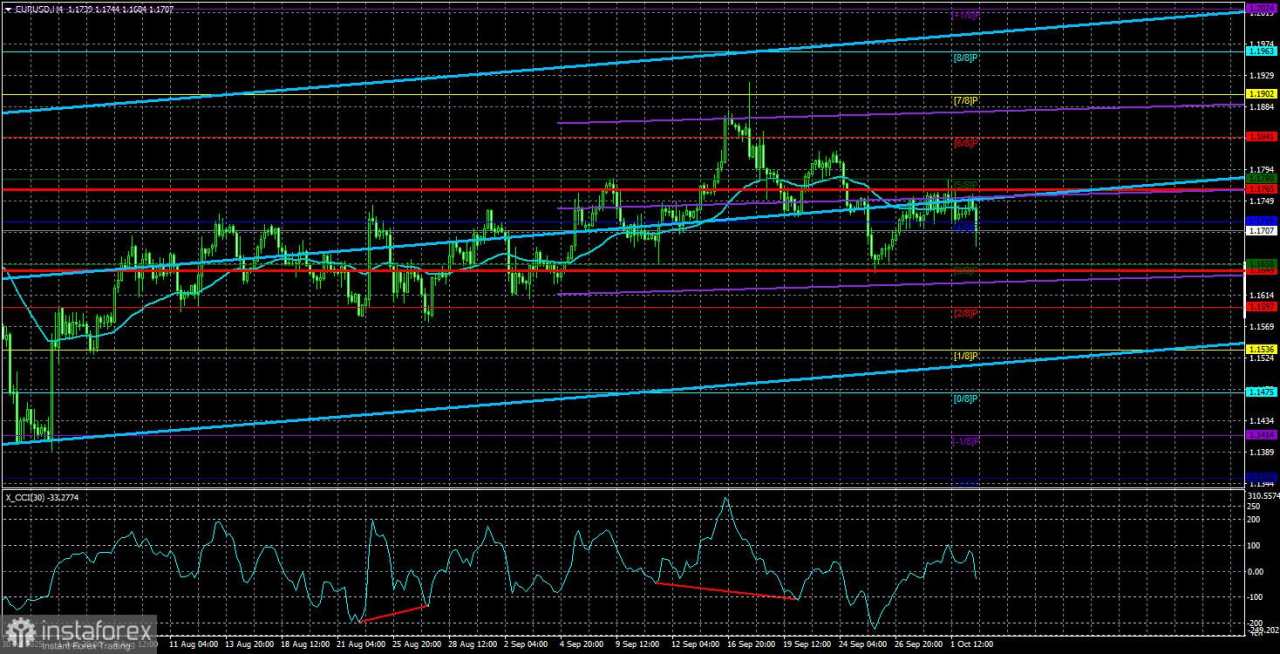 Tinjauan EUR/USD untuk 3 Oktober. Tenang Sebelum Badai