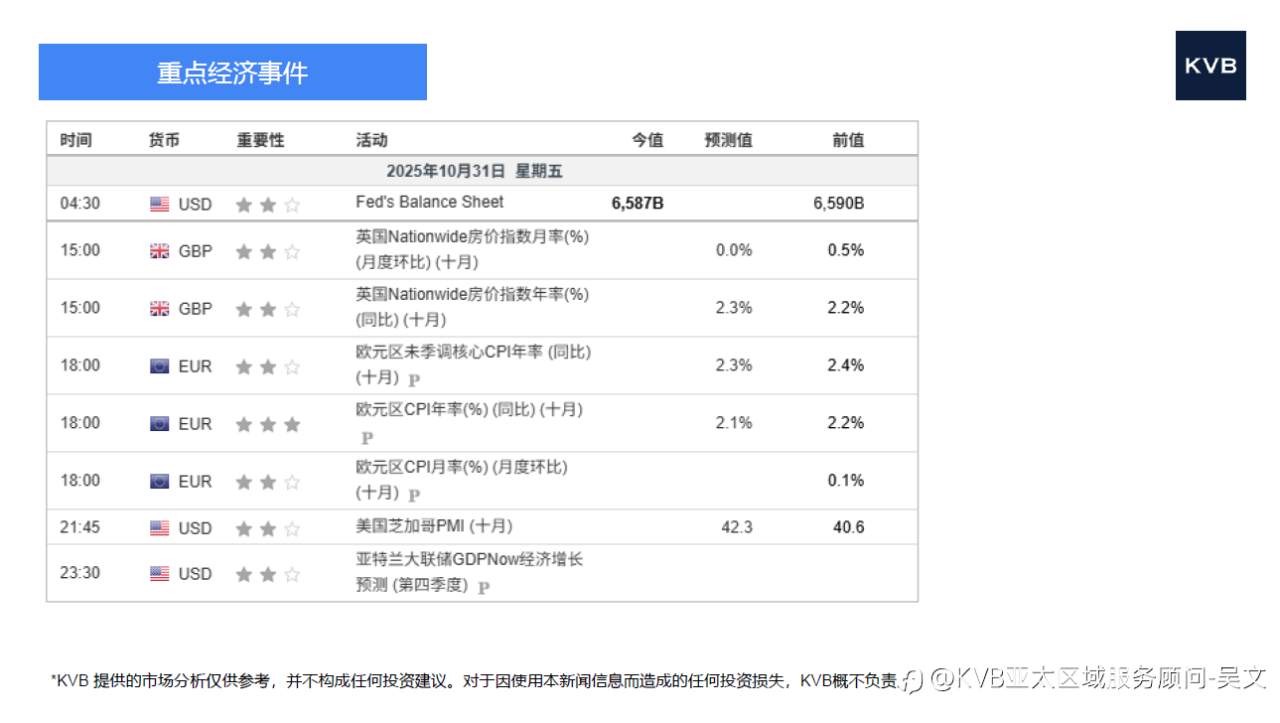 市场分析2025年10月31日