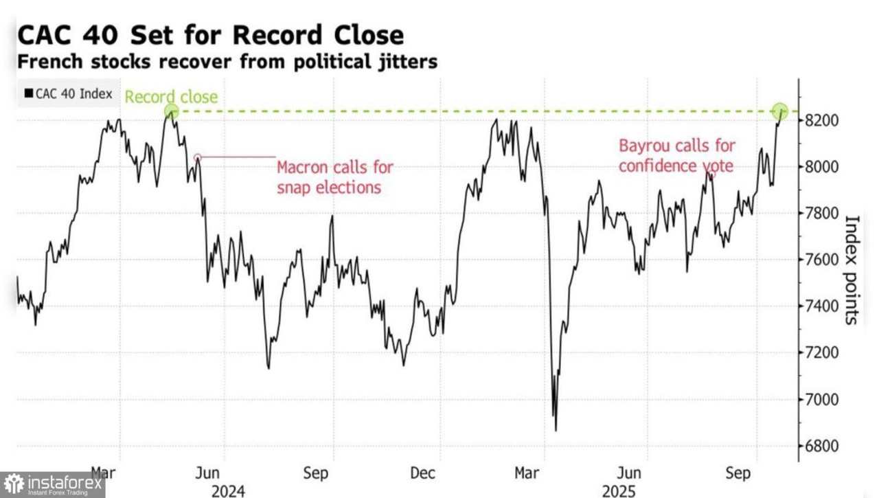 Politik Tidak Akan Menjadi Penyebab Kejatuhan Euro