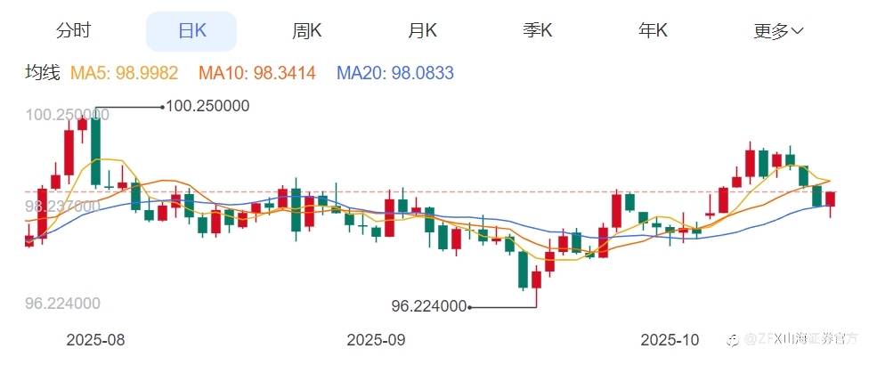 ZFX山海证券周评:本周重点关注美国9月CPI及中国三季度GDP