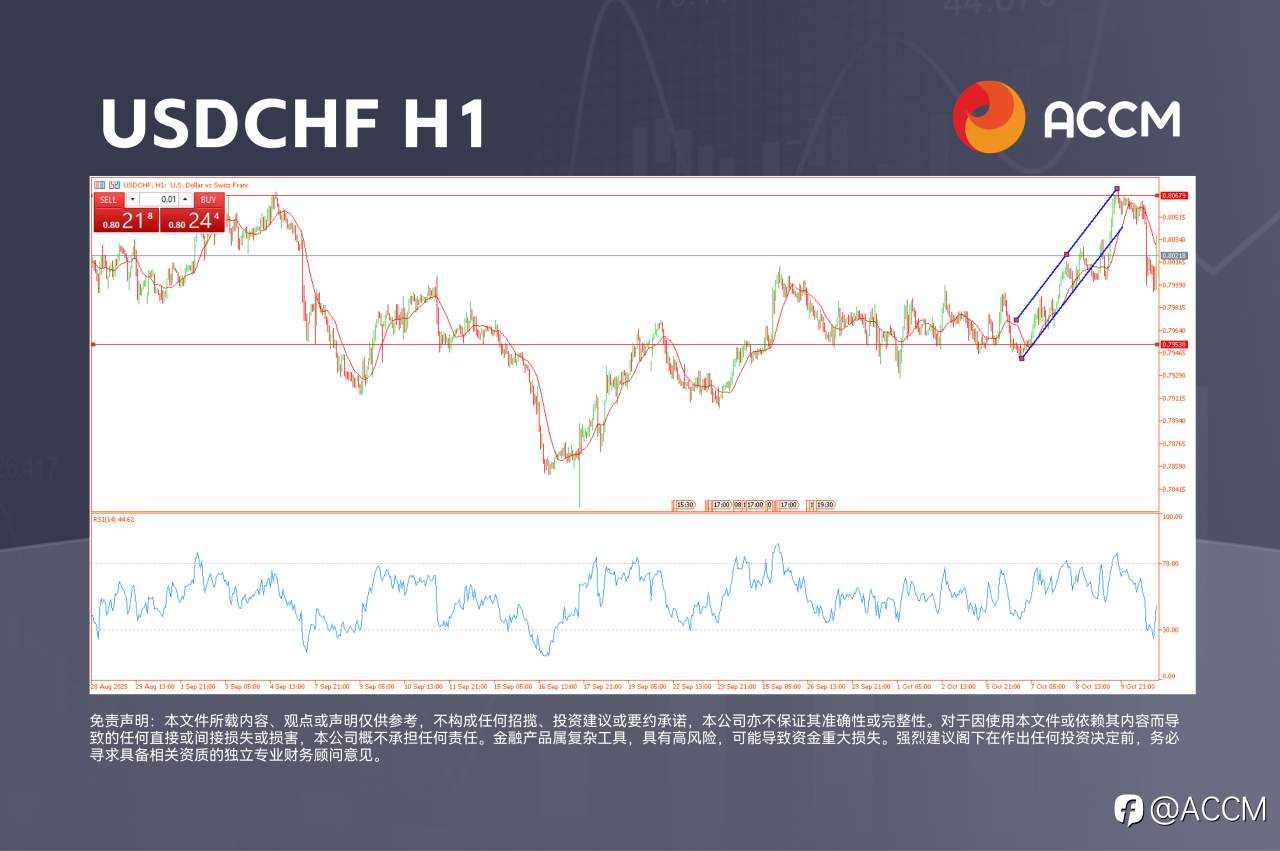 ACCM:CPI 数据在即:黄金与瑞士法郎的威胁