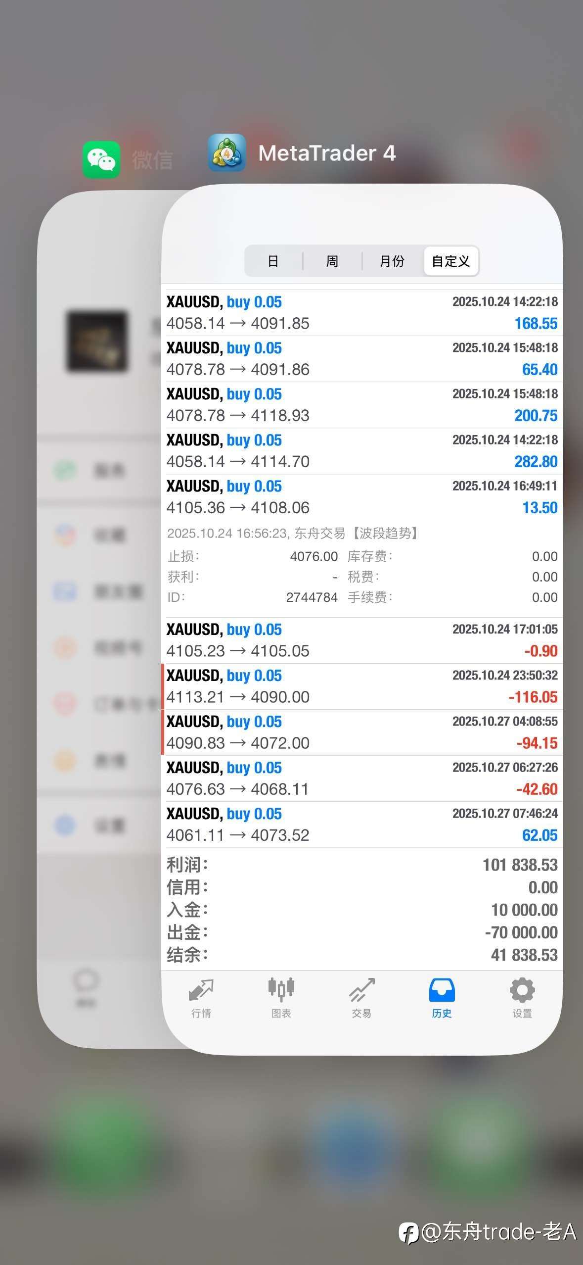 外汇交易10年:从爆仓到操盘千万,我终于读懂市场的3条真相