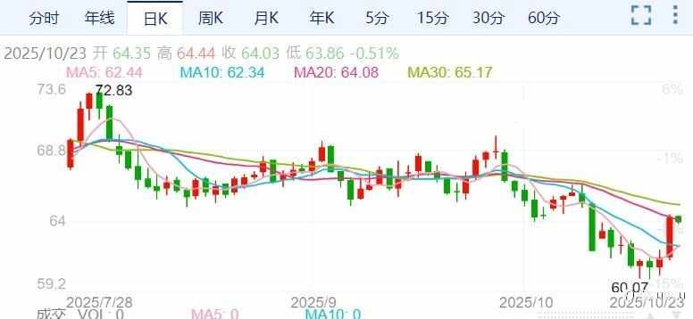 ZFX山海证券：美制裁俄罗斯石油巨头！油价应声大涨4%！