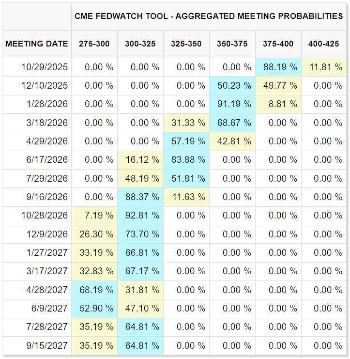 Chỉ số Dow Jones Industrial Average giảm sau khi Thống đốc Fed Powell xem xét lại khả năng cắt giảm lãi suất lần thứ ba