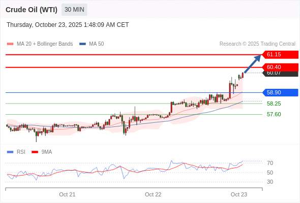2025年10月23日-Trading Central每日策略早报