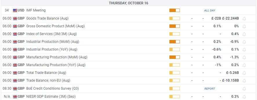 GBP/USD Mengabaikan Momentum Bearish, Pulih di Wilayah 1.3400