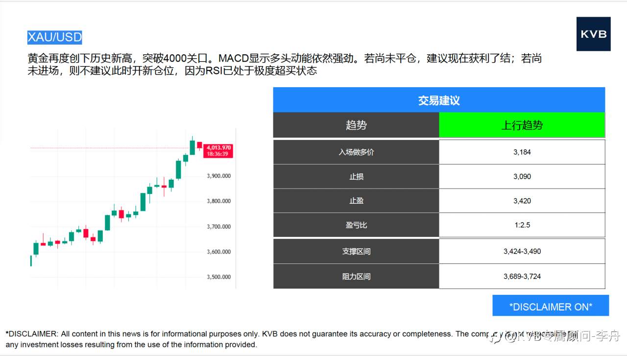 今日 市场分析 #阿里巴巴9988 #亚马逊AMZN #XAU/USD #BNB/USD