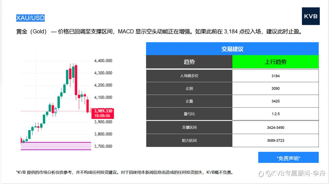 今日10.28 市场分析 #USD/JPY #XAU/USD #ETH/USD #LTC/USD