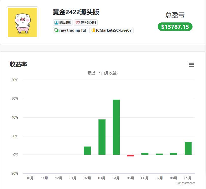 IC特邀加盟线上老师，实则还我三月人情。