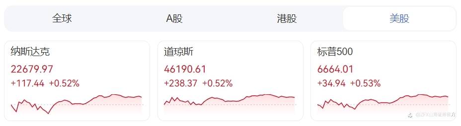 ZFX山海证券周评:本周重点关注美国9月CPI及中国三季度GDP