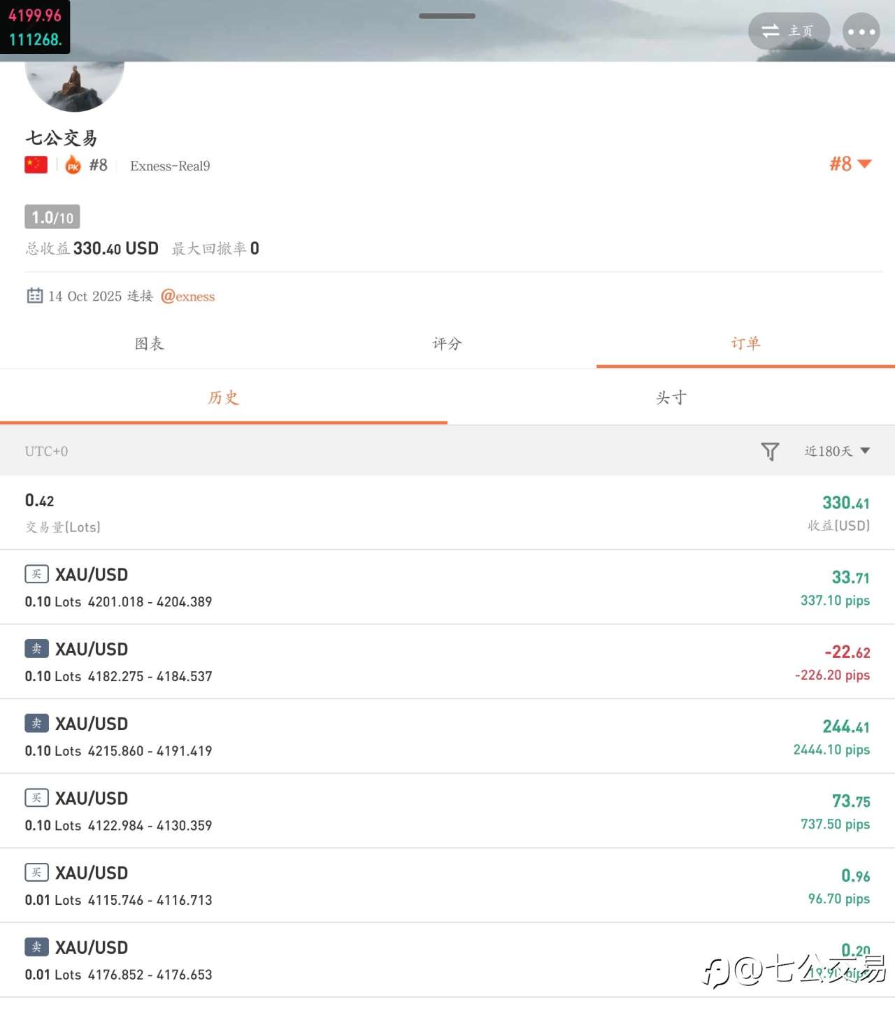 500刀挑战500W刀,万倍挑战计划第二个交易日