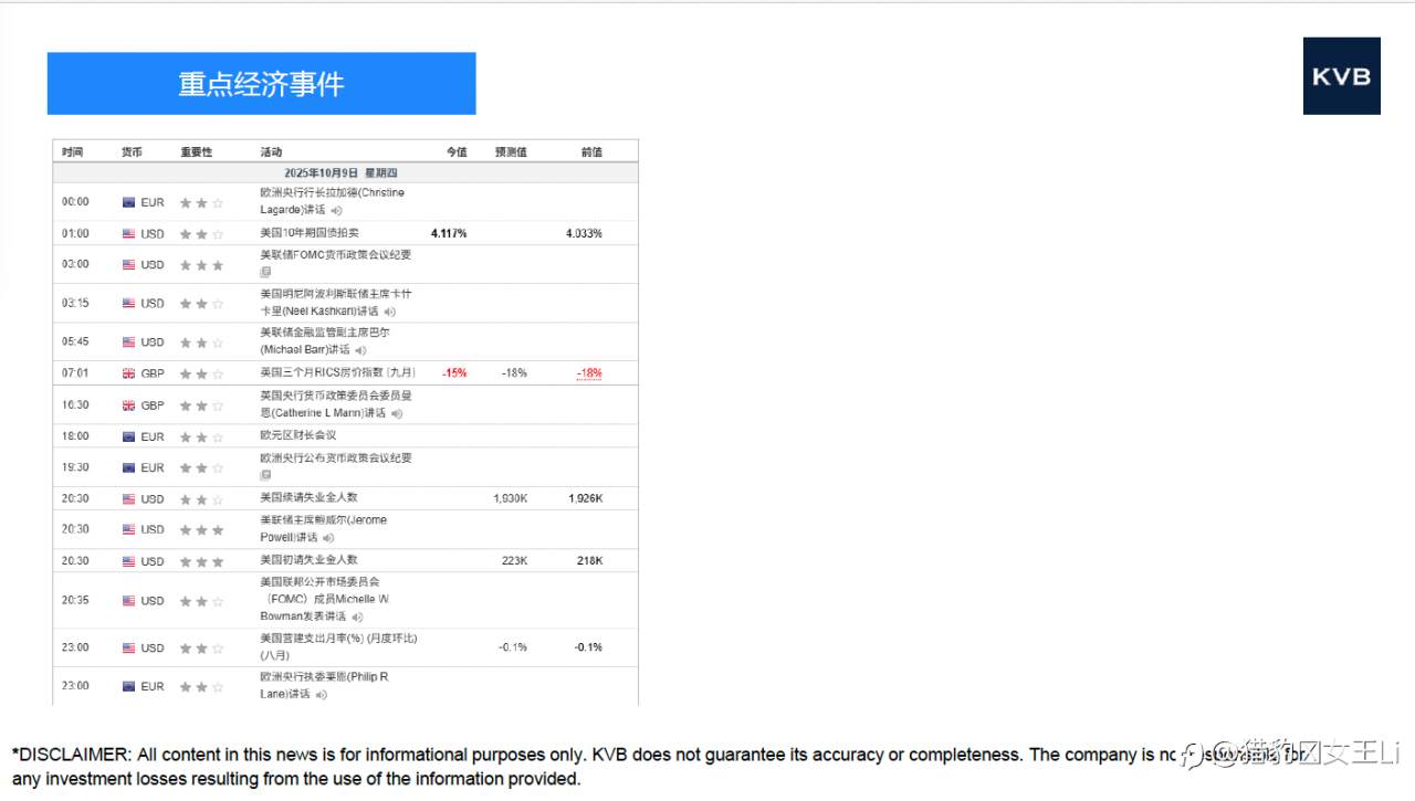 市场分析 2025年10月09日
