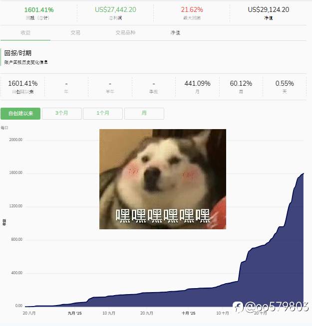 这周EA利润小回吐 哭阿！