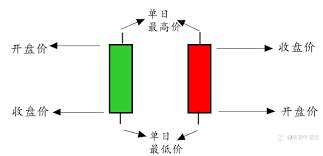 炒外汇用到的日本蜡烛图(外汇K线图)是什么?