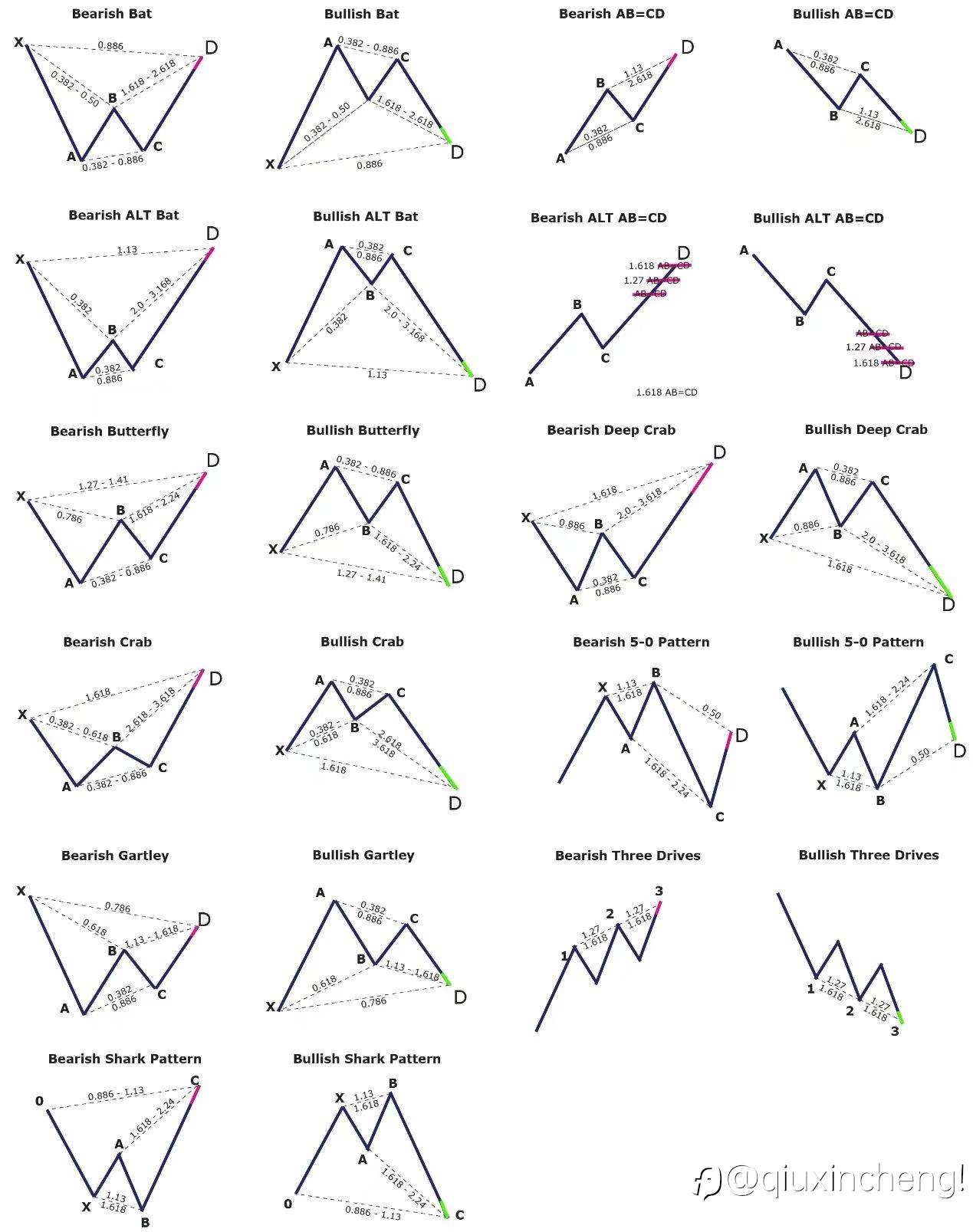 谐波交易系统优化指南<一>