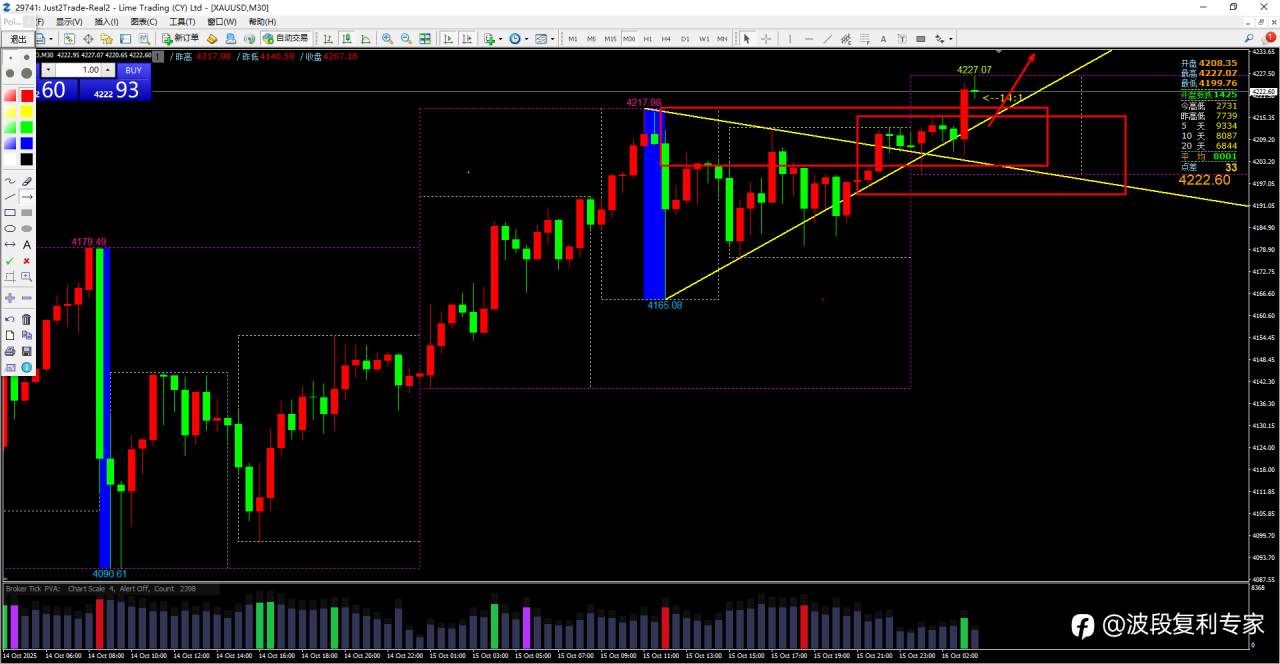 2025-10-16每日交易计划(周四)