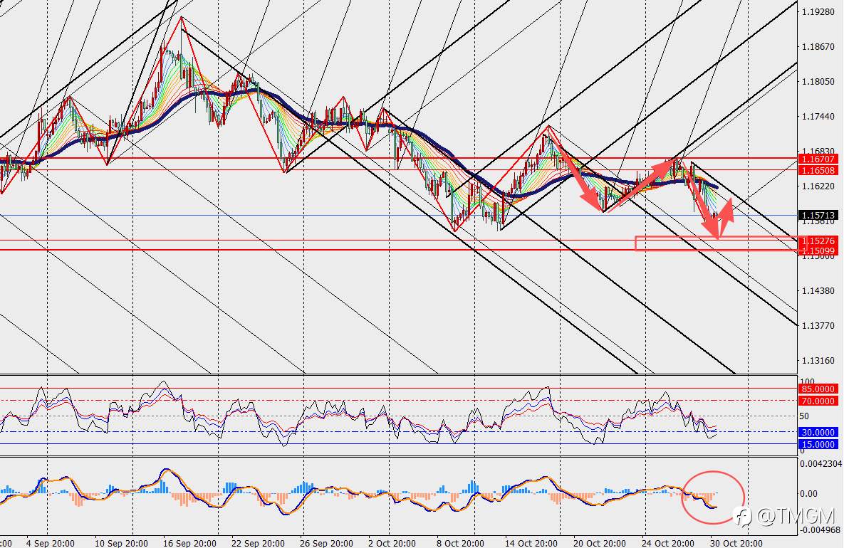 TMGM:欧洲央行继续按兵不动,但内部分歧持续加大!