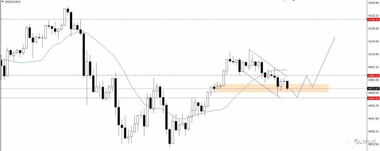 GOLD 23/10/25
