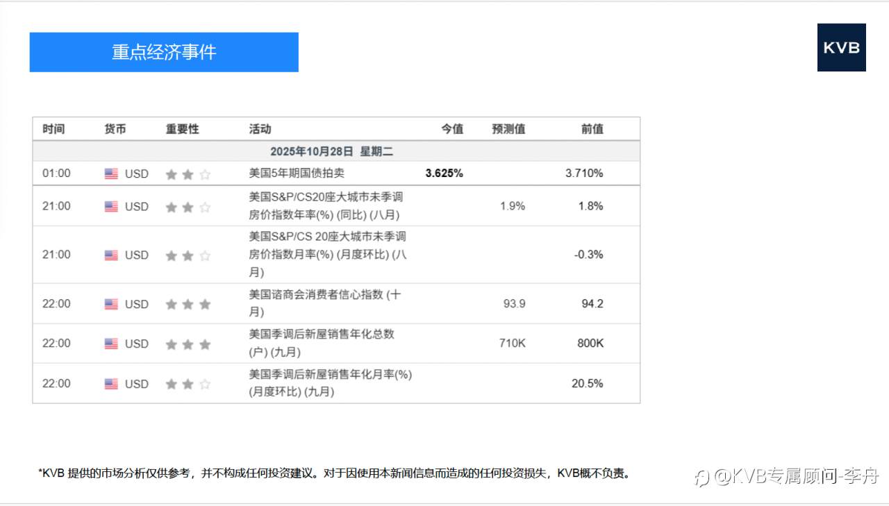 今日10.28 市场分析 #USD/JPY #XAU/USD #ETH/USD #LTC/USD