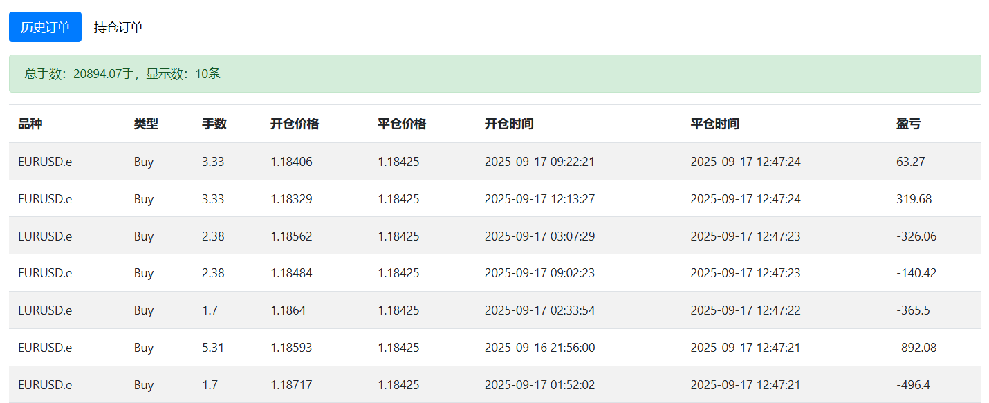 到底是运气不行还是能力不行?