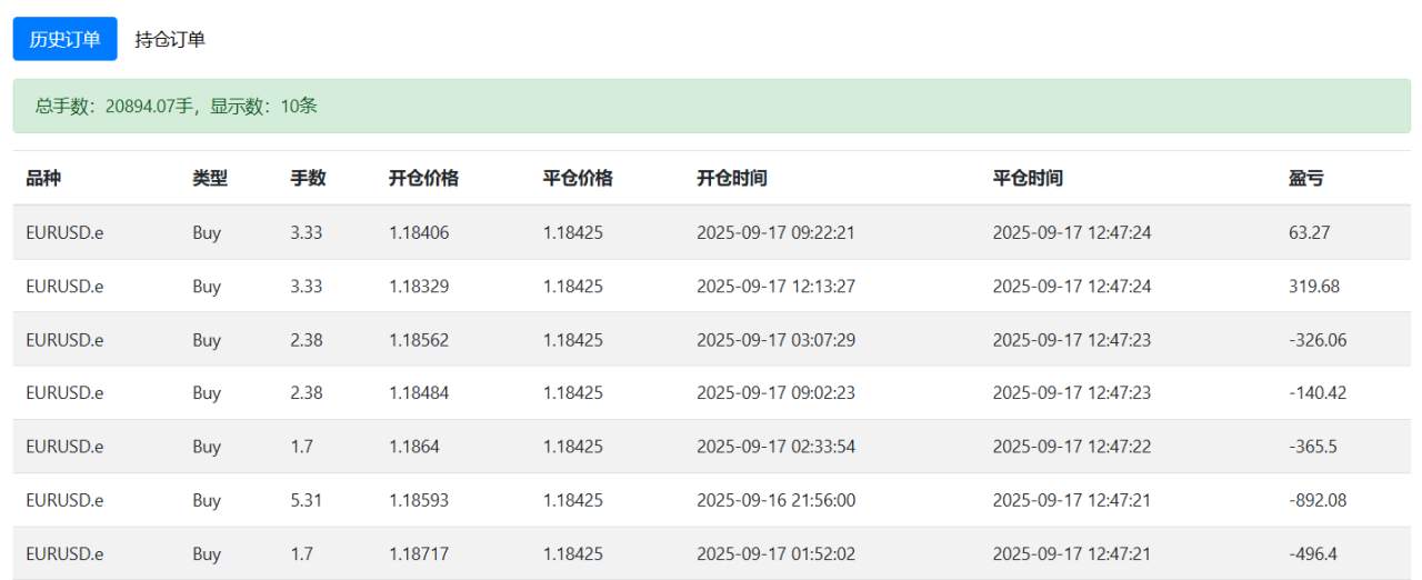 到底是运气不行还是能力不行?