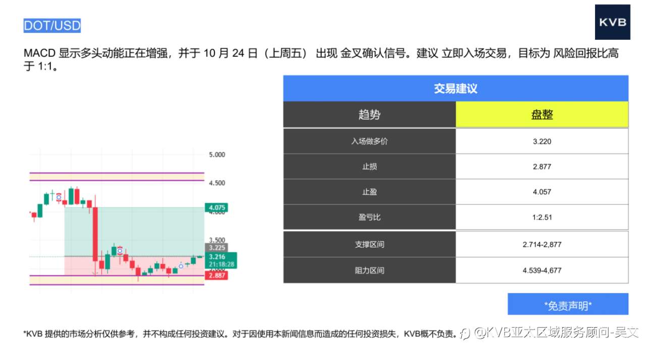 市场分析2025年10月27日