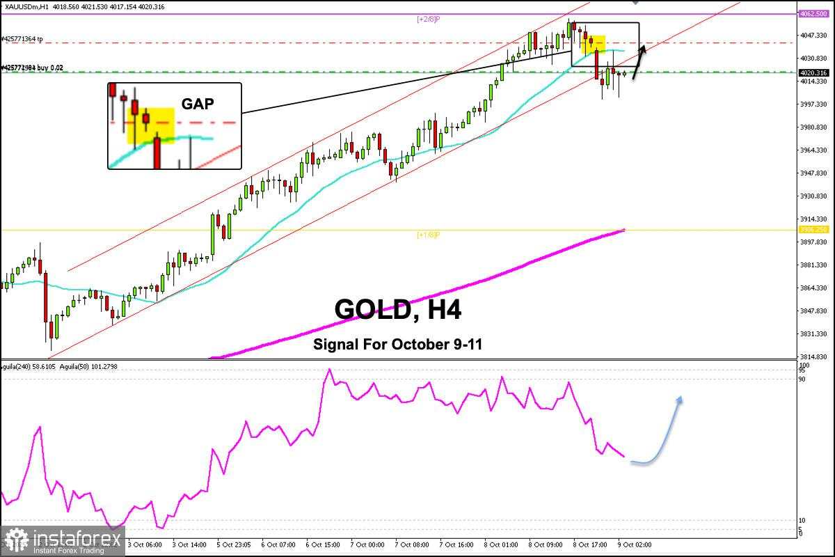Sinyal Trading EMAS untuk 9-11 Oktober 2025: beli di atas $4.000 (SMA 21 - overbought)