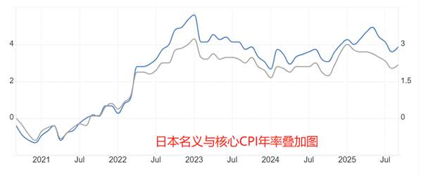 ATFX汇评：日本9月核心CPI增加0.2百分点，日本央行加息预期升温