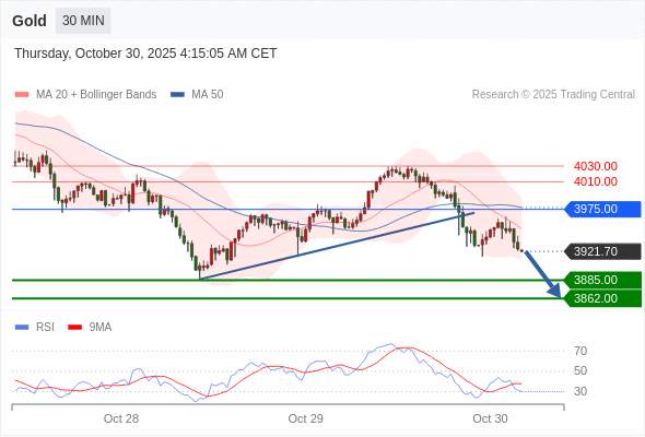 2025年10月30日-Trading Central每日策略午报