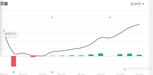 从爆仓到盈利你用了多久，评论区聊聊
