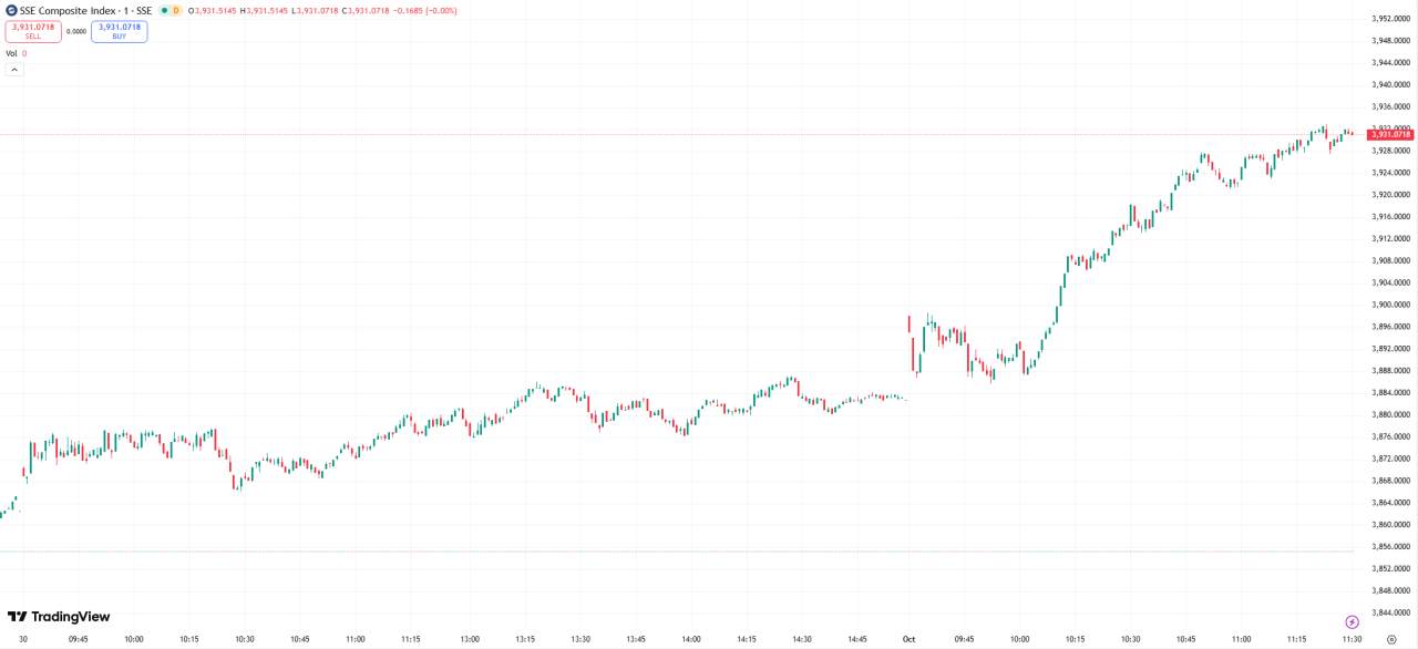 全球股市 | 纳指与标普 500 再创新高，纳指首次收在 23000 点上方