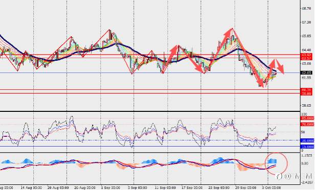 TMGM每日市场10月7日