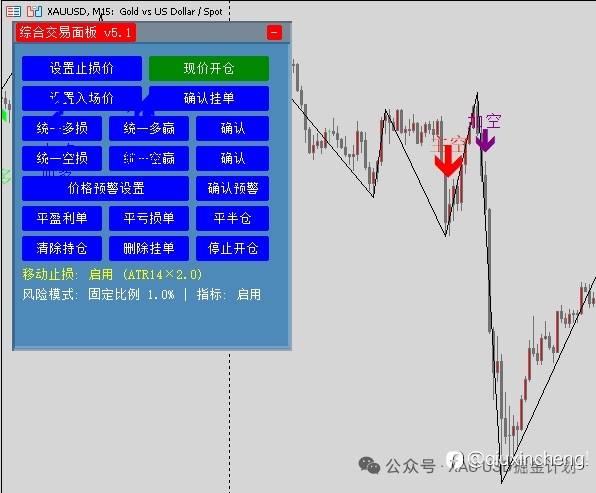 势 位 态三位一体量化系统全新版上线！