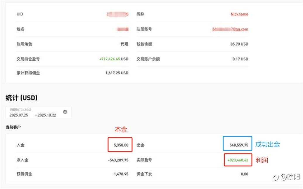 EC盈利单被判毒瘤单?!