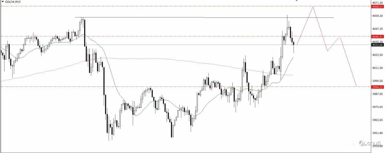 GOLD & BITCOIN 13/10/25