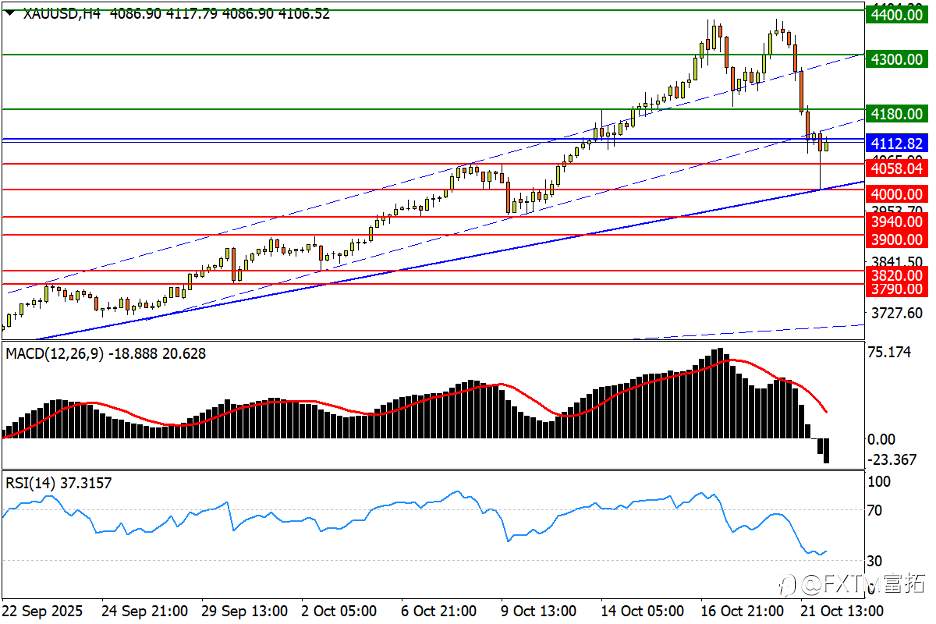 【FXTM富拓】金银雪崩撼动疯牛;日股兑现高市利好?