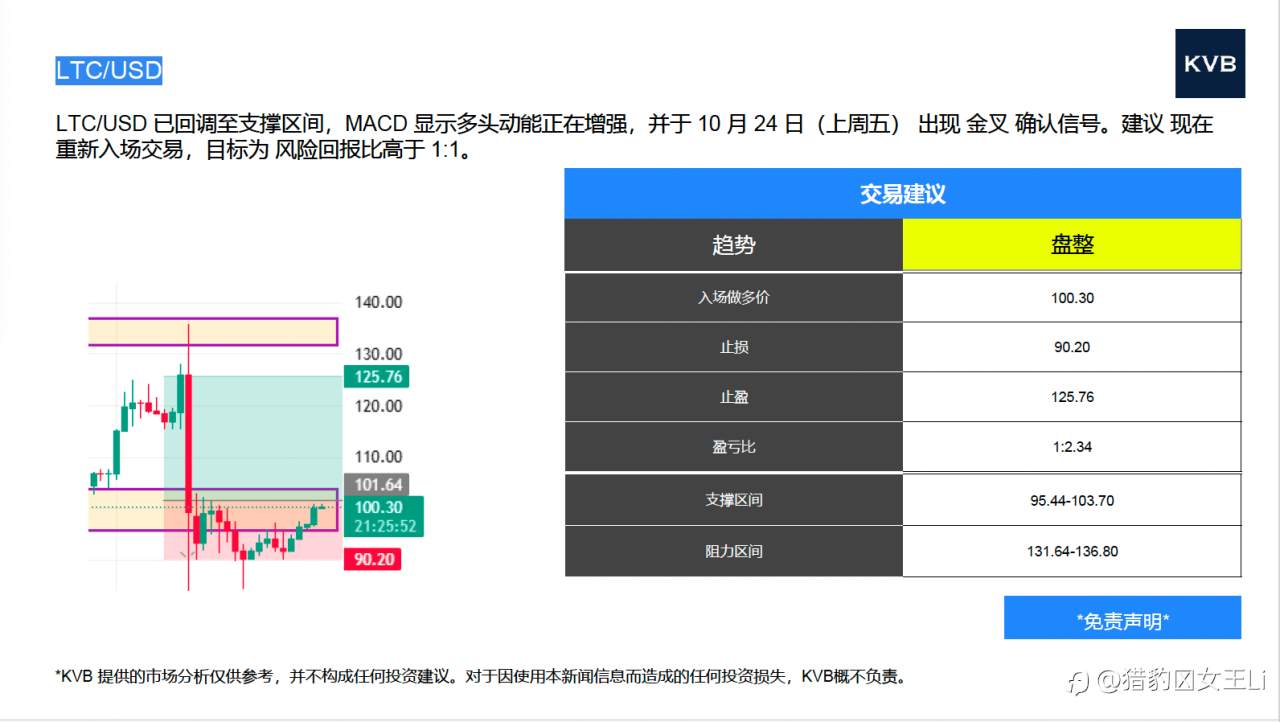 市场分析 2025年10月27日