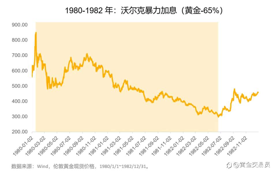 都在等着抄底黄金了?