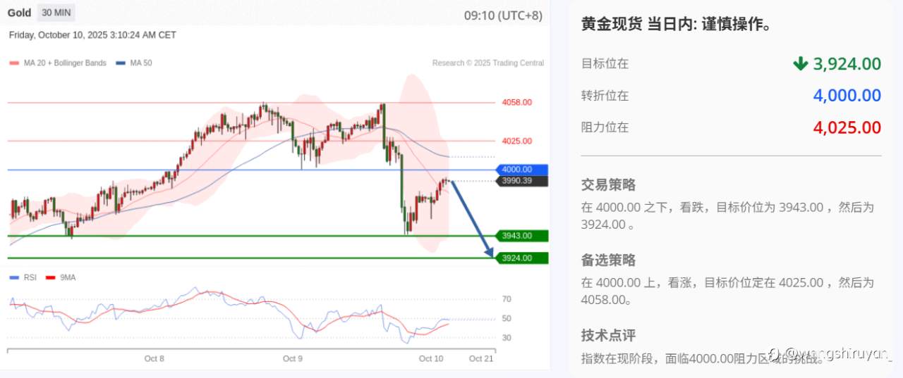 现阶段黄金概述