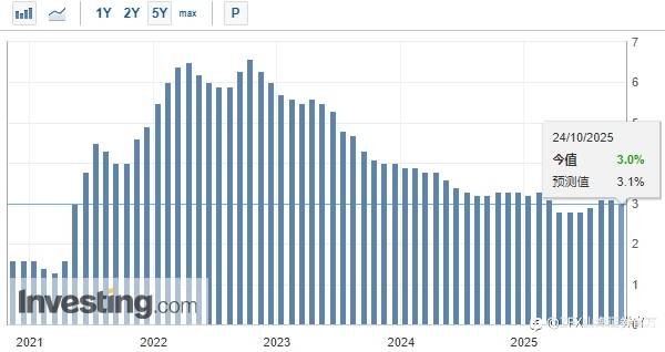 ZFX山海证券周评:本周重点关注美联储10月决议